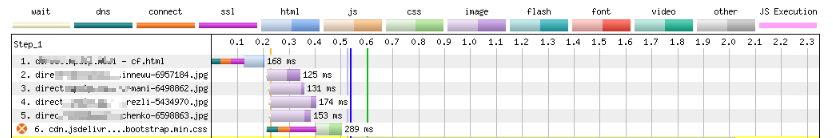 Better performance with ImageEngine and Cloudflare workers