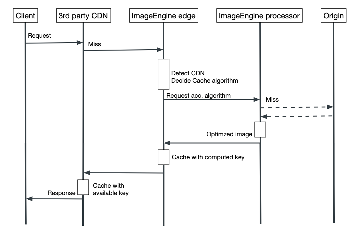 3pCDN_overview.png