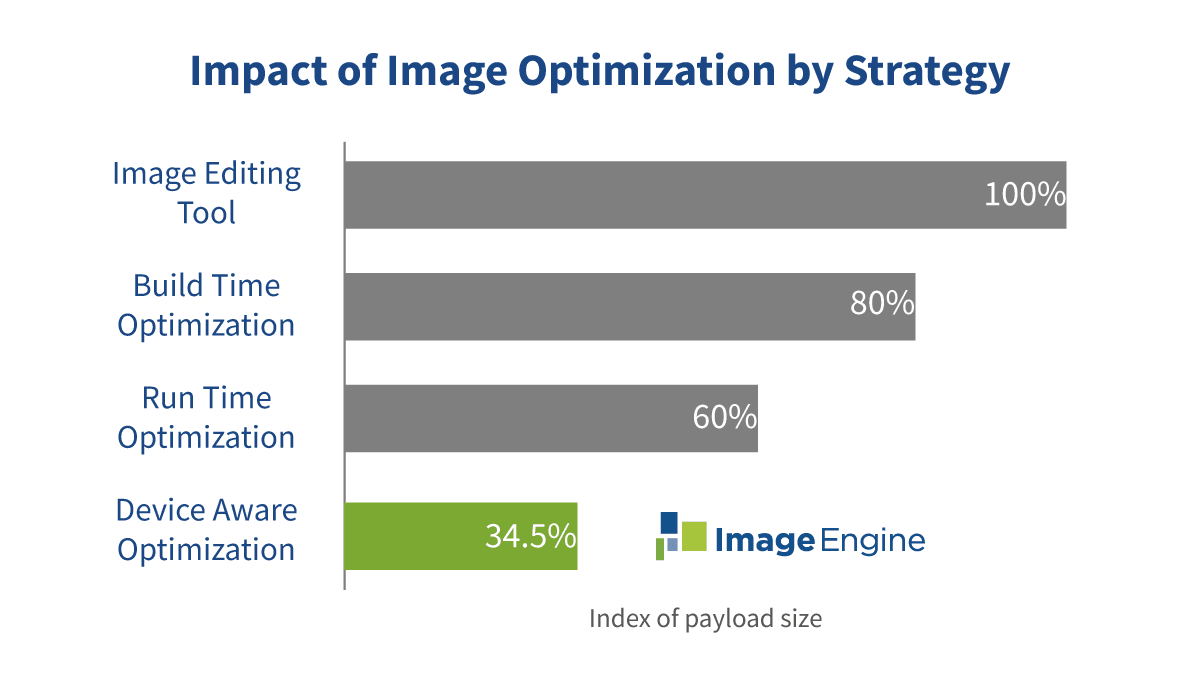 Image-Optimization-Payload-Comparison-Index.png