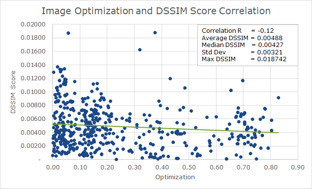 DSSIM-Score-vs-Optimization-Correlation.png